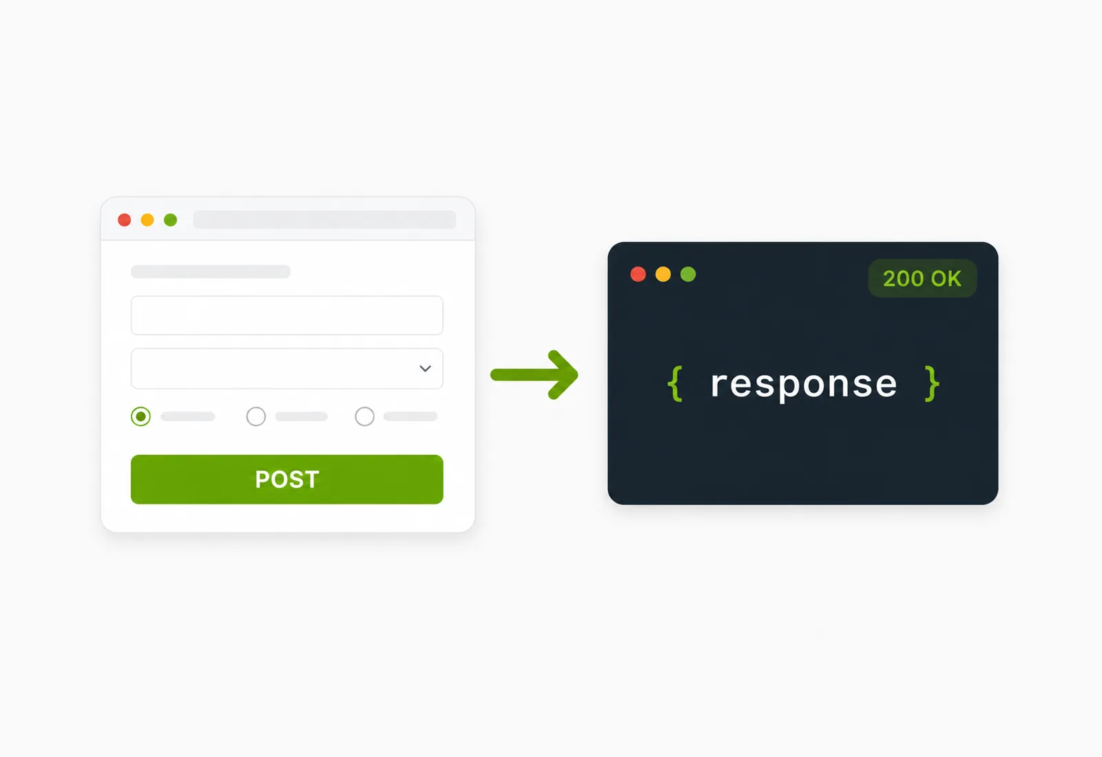 A web form posting a response to an API endpoint