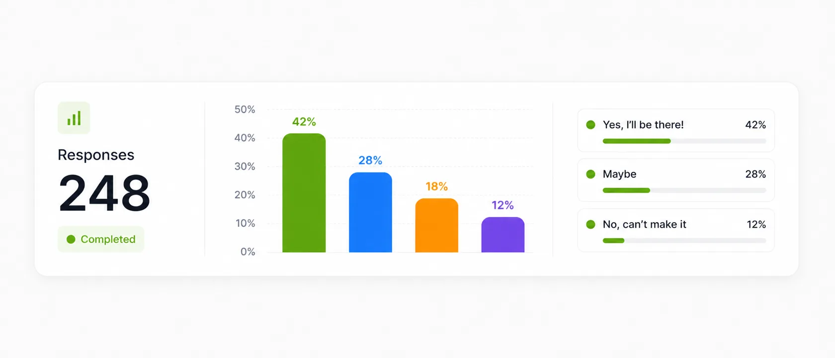A dashboard of every poll response with completion rates and filters